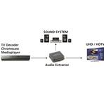 Extracteur audio HDMI 4K (numérique/ analogique) avec ARC