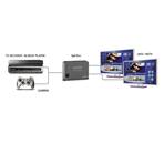 Splitter HDMI 1 vers 2 - UHD HDR