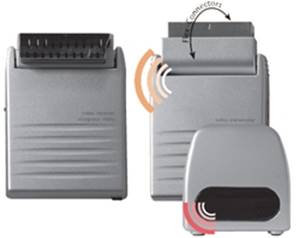 Liquidation prix net transmetteur SL18