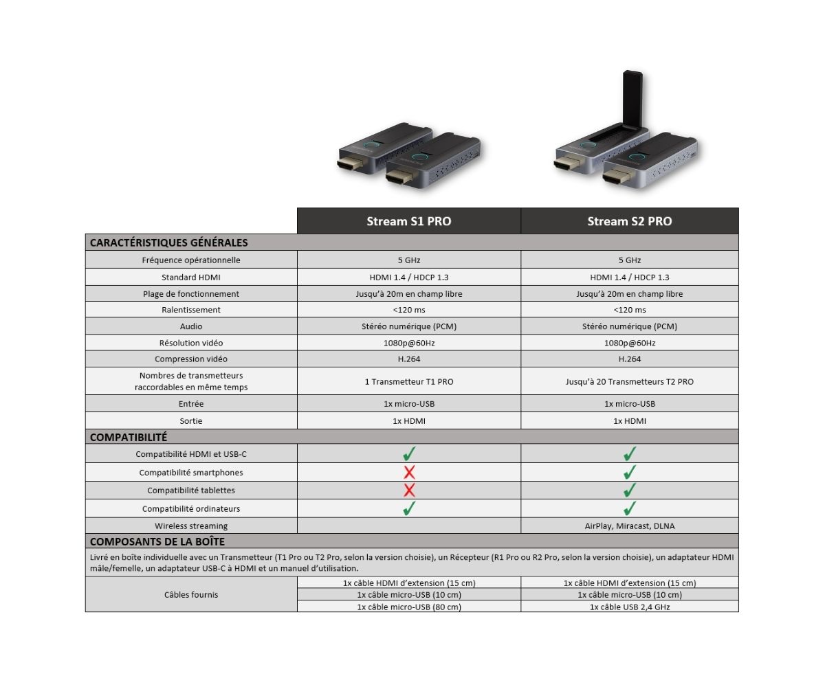 Acheter un transmetteur HDMI Stream S1 Pro ?