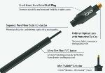  Câble Optique Premium M - M+adaptateur - 1.50 m