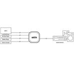 Commutateur audio Toslink 4 entrées / 1 sortie