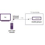Extension infrarouge - Alimentation sortie TV USB