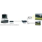 Transmetteur HDMI sans fil + 3D - Dongle - single room - max 10m 