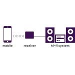 Récepteur Audio Bluetooh  Aptx NFC