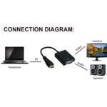 Convertisseur Entrée HDMI / Sortie VGA avec audio