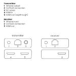 Extension HDMI  CAT5e/6 - 1080p 60hz full hd POC 70 m