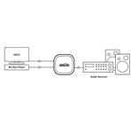 Commutateur audio Toslink 2 entrées / 1 sortie