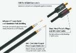 Câble Audio Premium 2 RCA - 2 RCA - 1.50m