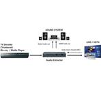 Extracteur audio HDMI 4K60 (4:4:4) (numérique/ analogique) avec ARC