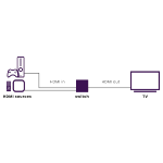 Switch HDMI 2 entrées 1 sortie  8k 60HZ 4k 120HZ