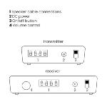 Transmetteur audio sans-fil 2.4 Ghz 2x50 W pour enceintes