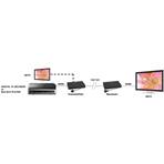 Extension HDMI sur un seul câble -canal de retour IR