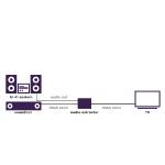Extracteur audio HDMI 4K 120 Hz - 8K 60 Hz - 4K 60 Hz 
