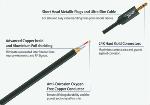 Liquidation Prix Net Jack 3.5 mm M -3.5 mm M - 0.75m