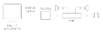 Convertisseur numerique  vers analogique